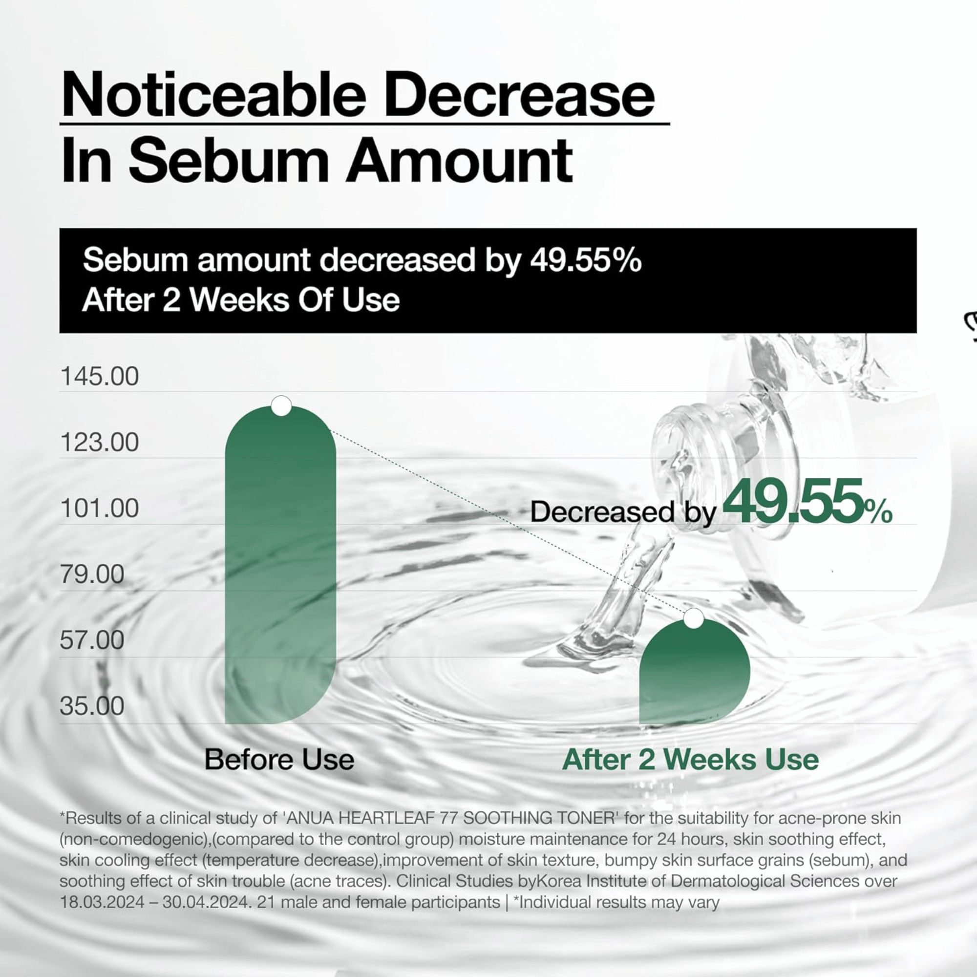 Anua Heartleaf 77% Soothing Toner 250ml