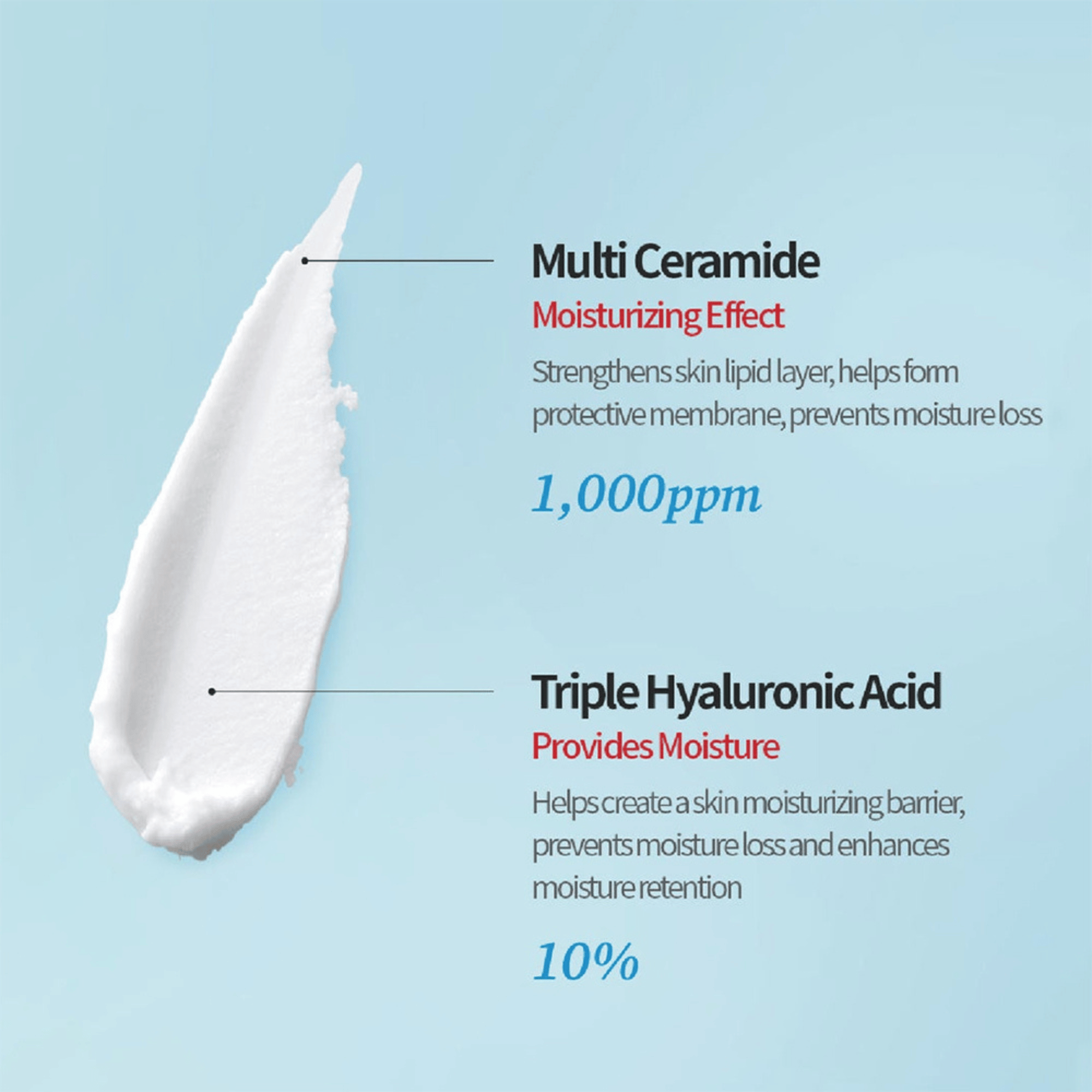 Nahaufnahme der Inhaltsstoffe der Tocobo Ceramide Cream mit Triple Hyaluronic Acid und Multi Ceramide Komplex