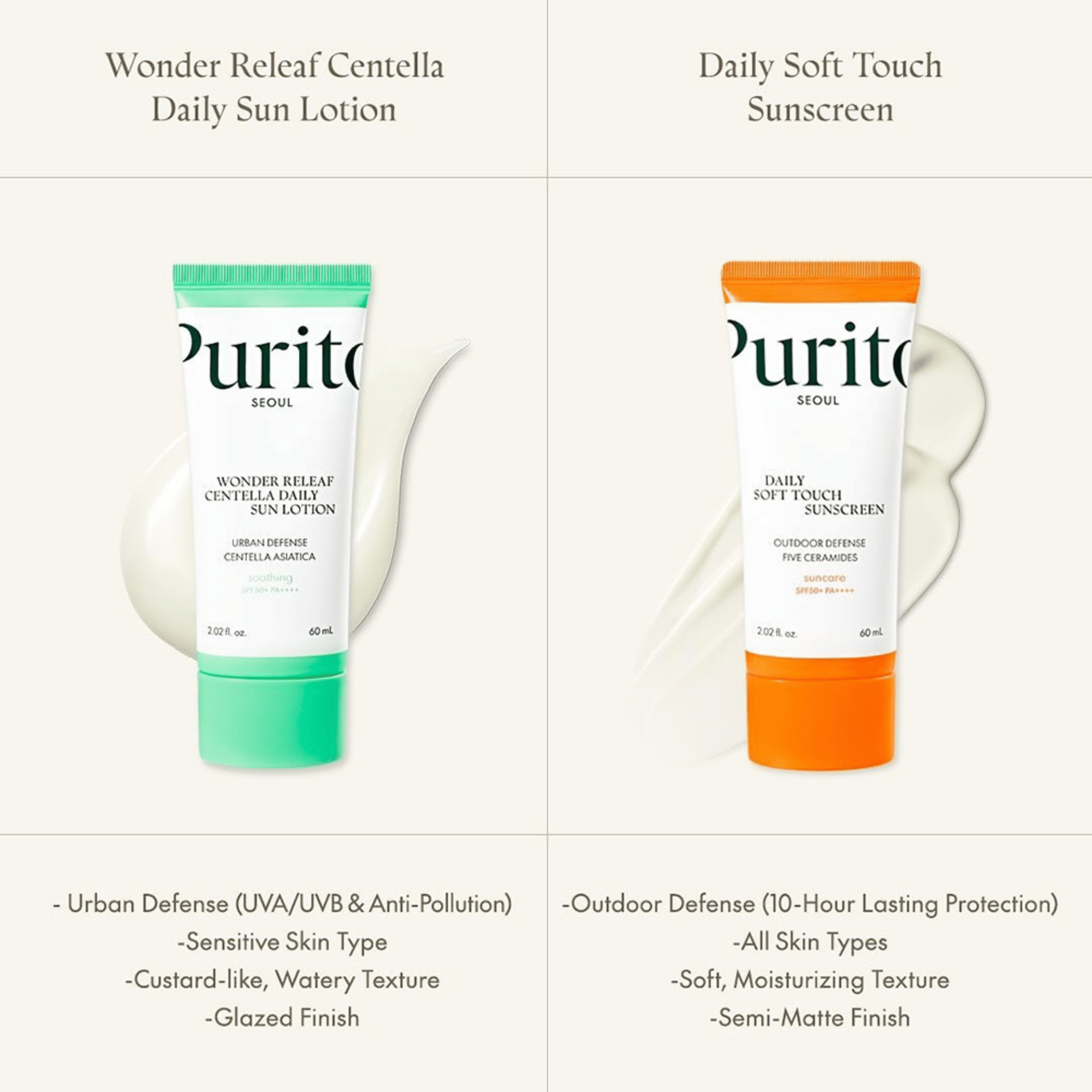 Purito Wonder Releaf Centella Daily Sun Lotion SPF50+ PA++++ 60ml - cosmadic