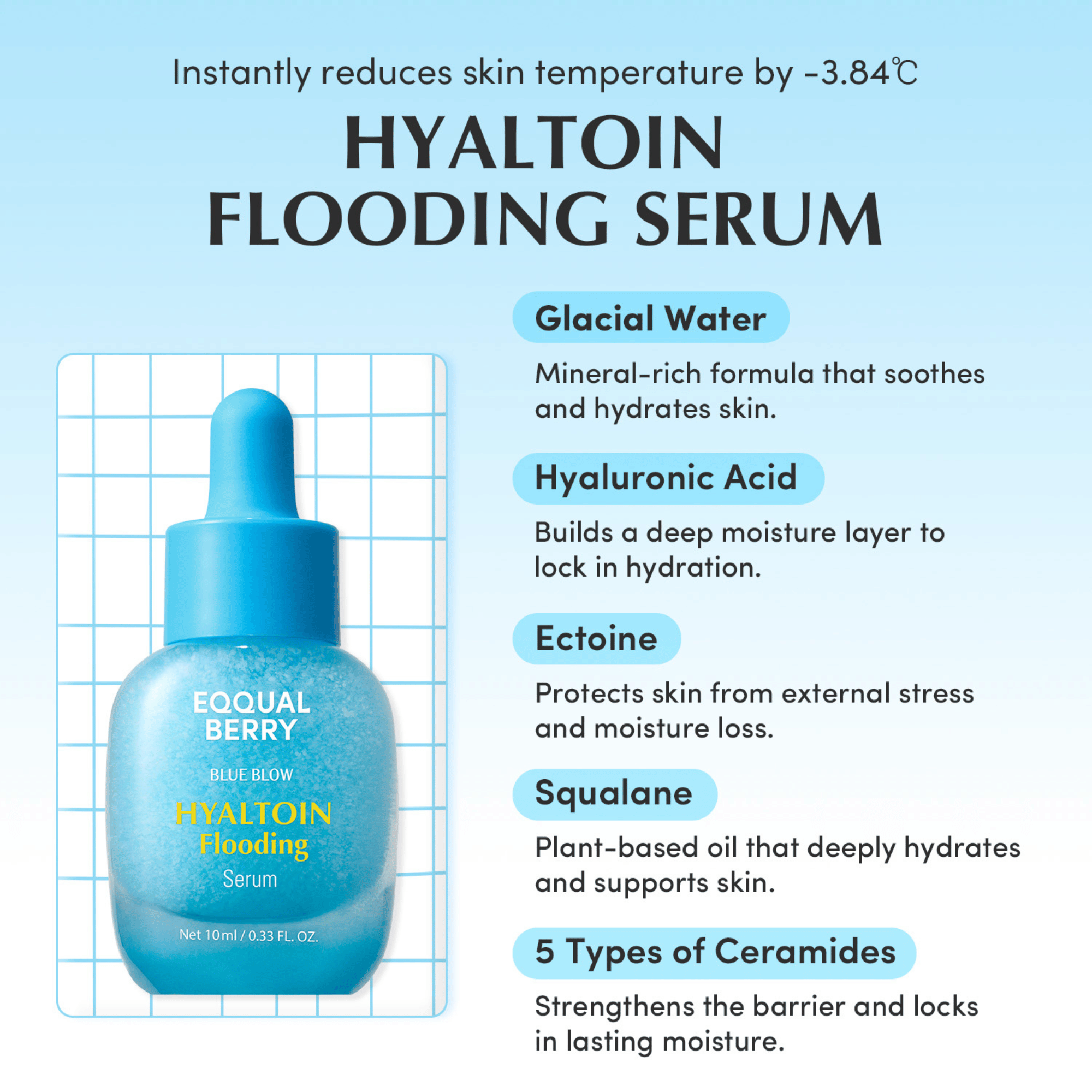 EQQUALBERRY Serum Minis Discovery Kit 5x10ml - cosmadic