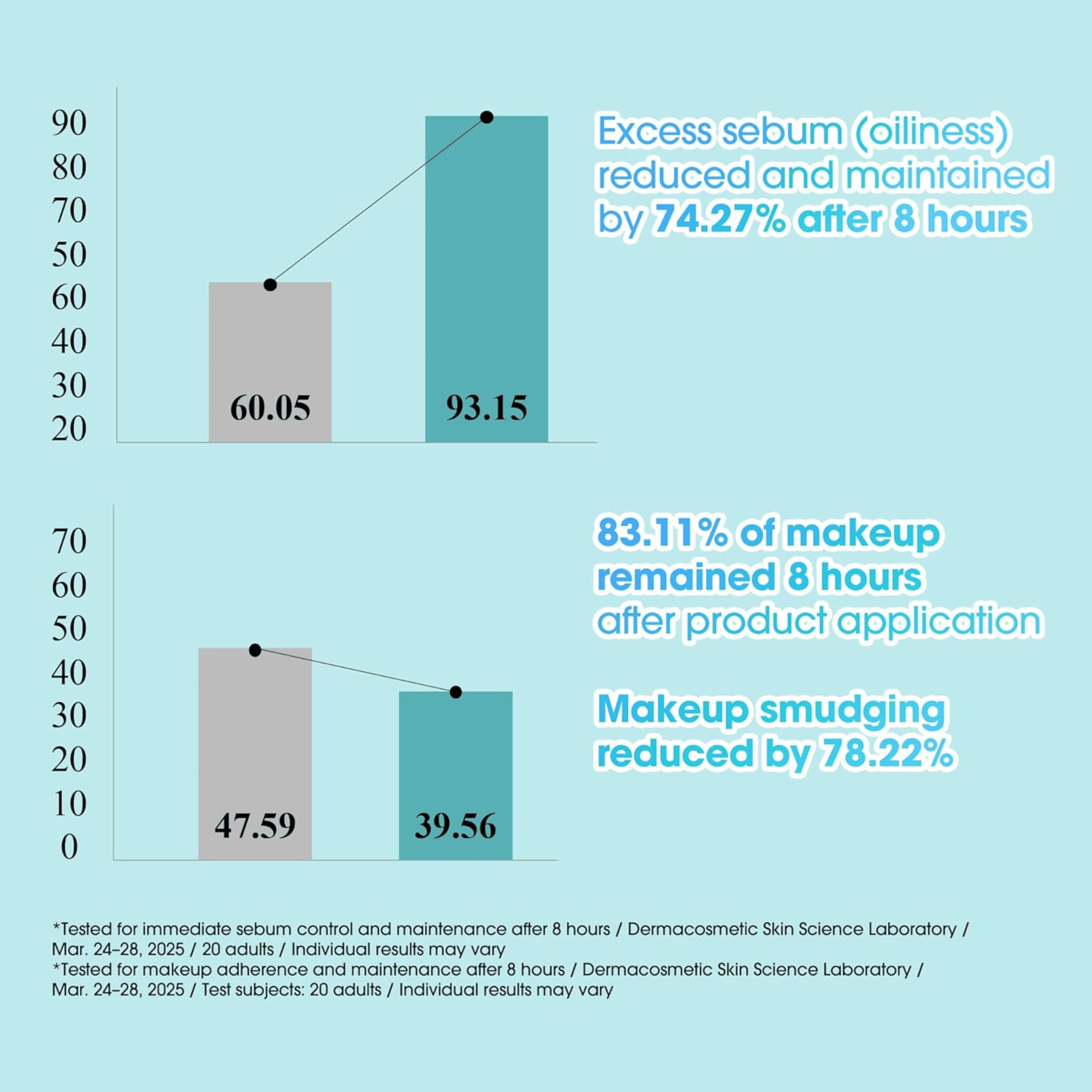 SOME BY MI PDRN Spirulina Poreless Primer