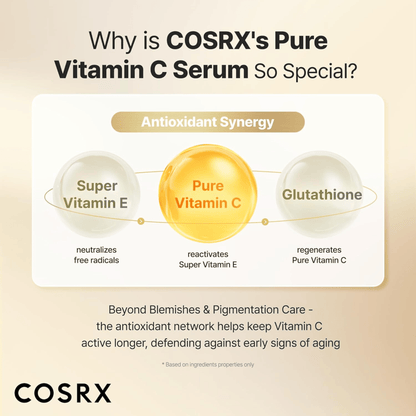COSRX Advanced The Vitamin C 23 serum 20g - cosmadic