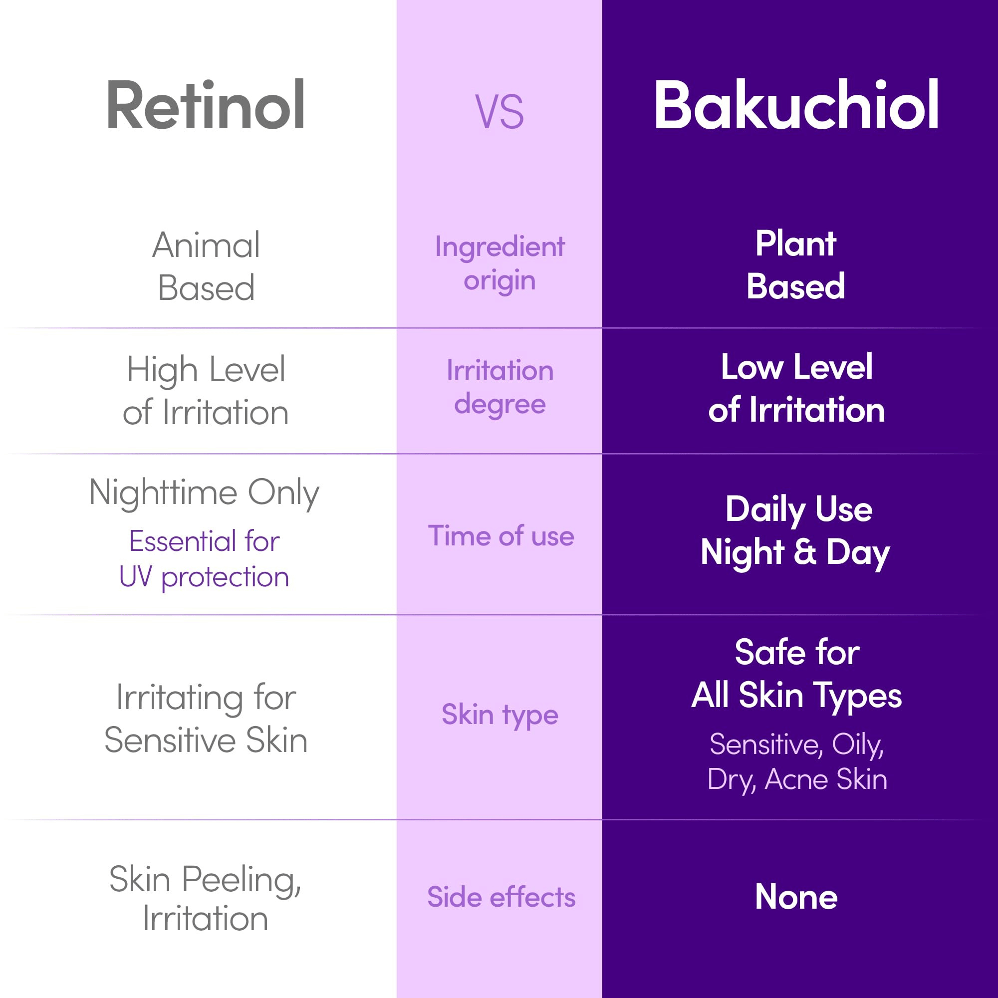 EQQUALBERRY Bakuchiol Plumping Serum 30 ml