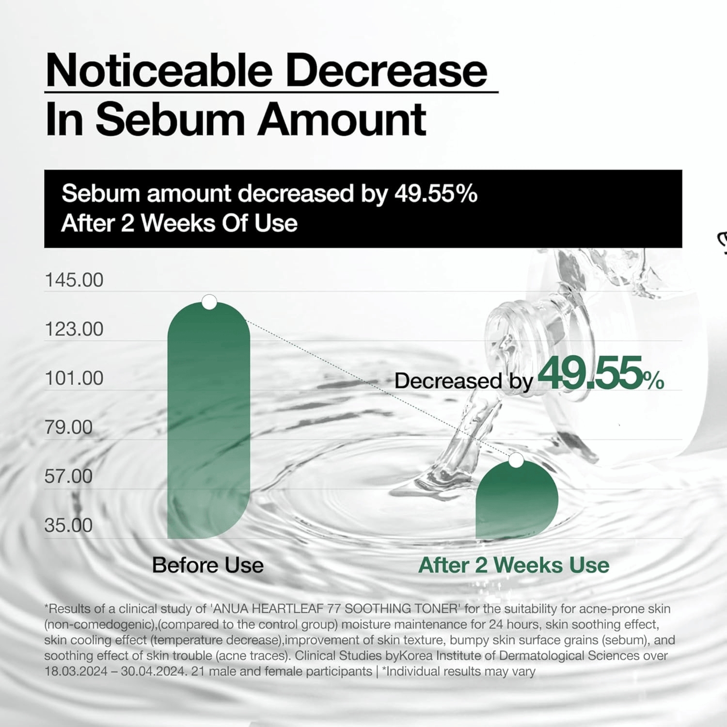 Anua Heartleaf 77% Soothing Toner 250ml