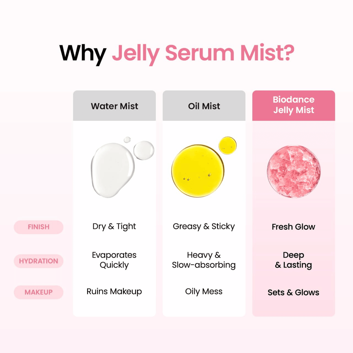 Biodance Collagen Peptides Jelly Serum 50ml