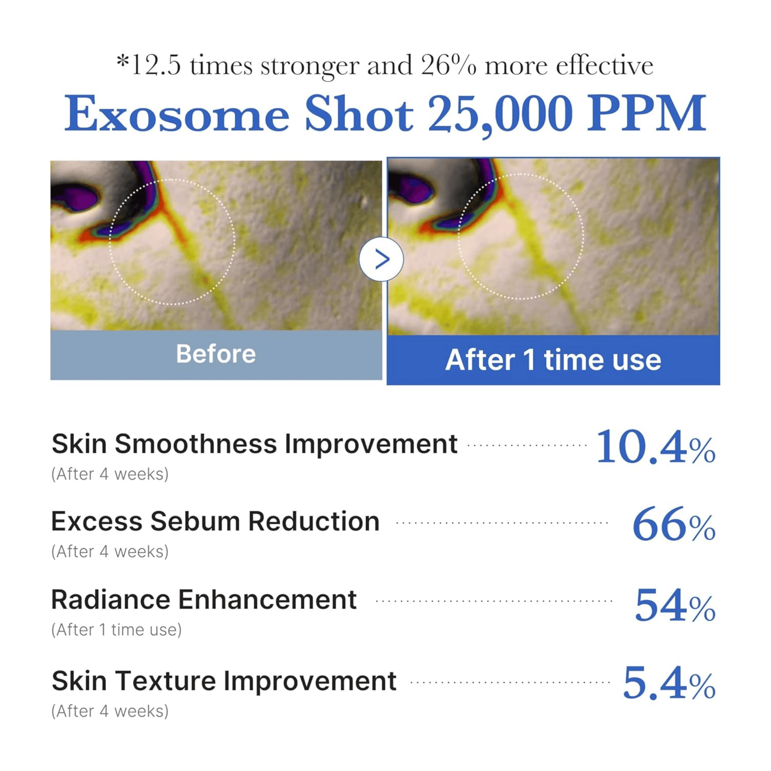 Medicube One Day Exosome Shot Pore Serum 25000 - cosmadic