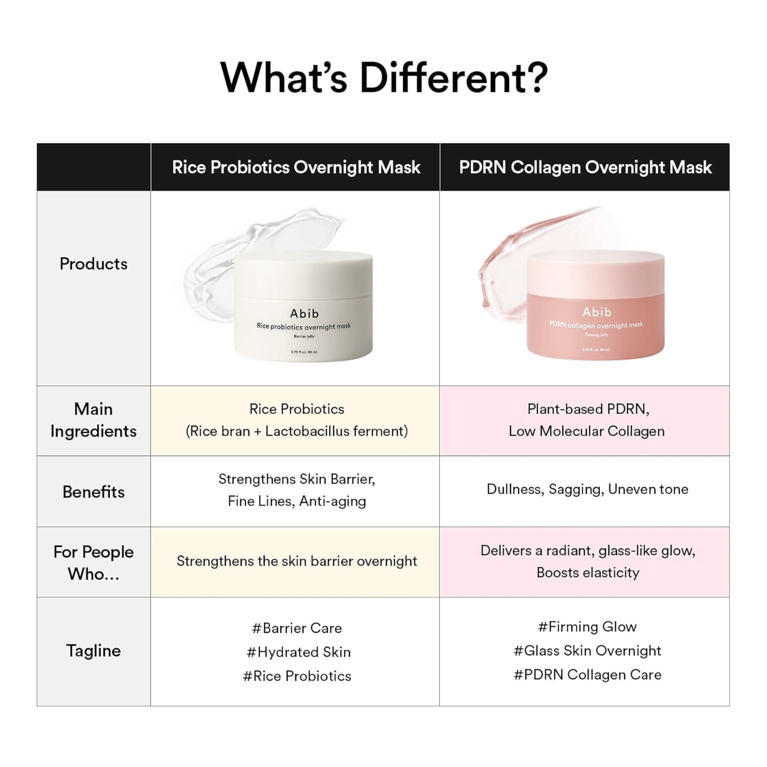 Abib PDRN Collagen Overnight Mask 80ml - cosmadic