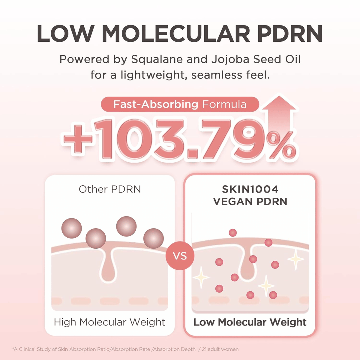 Skin1004 Madagascar Centella PDRN 1.5% Cream 30ml