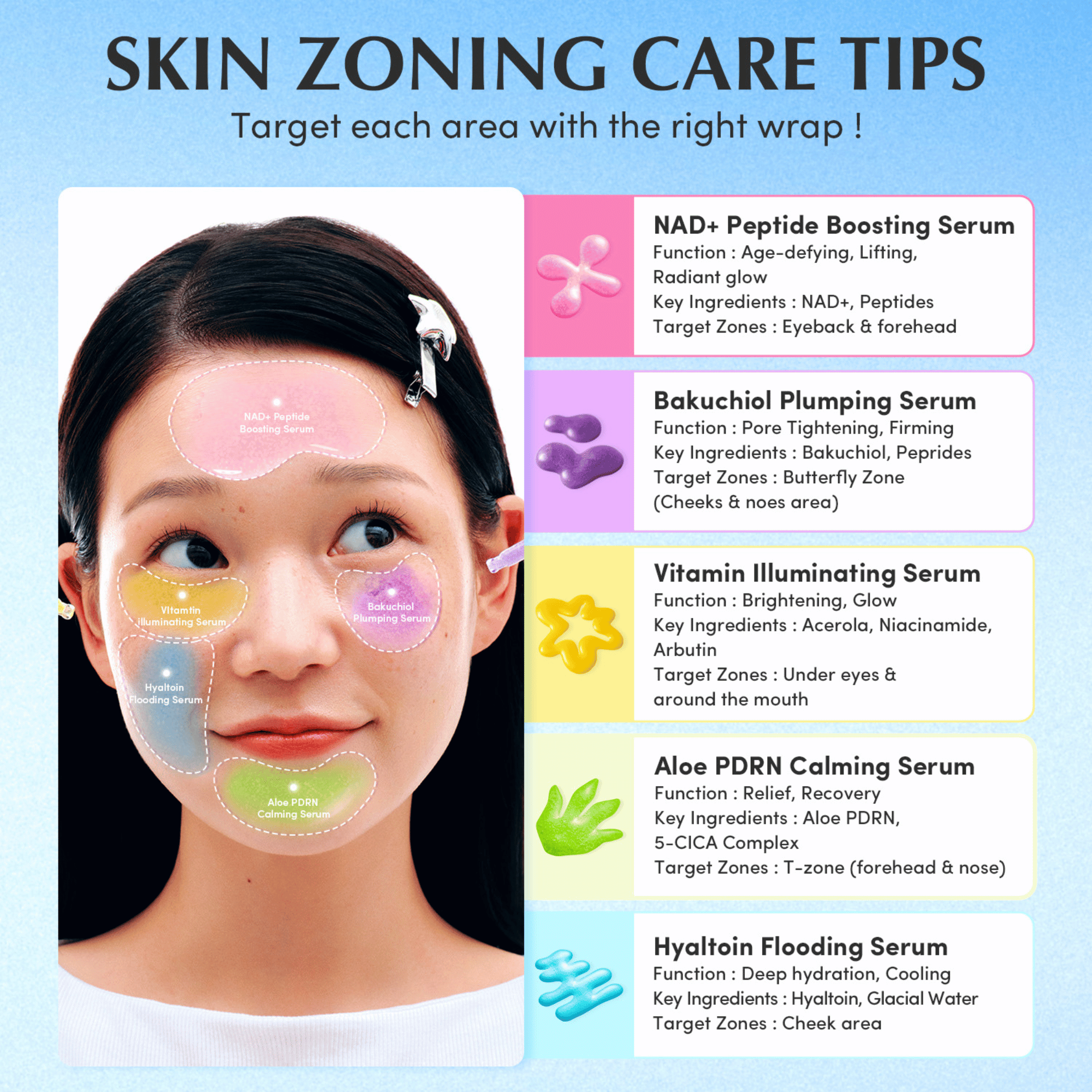 EQQUALBERRY Serum Minis Discovery Kit 5x10ml - cosmadic