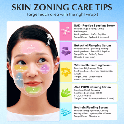 EQQUALBERRY Serum Minis Discovery Kit 5x10ml - cosmadic