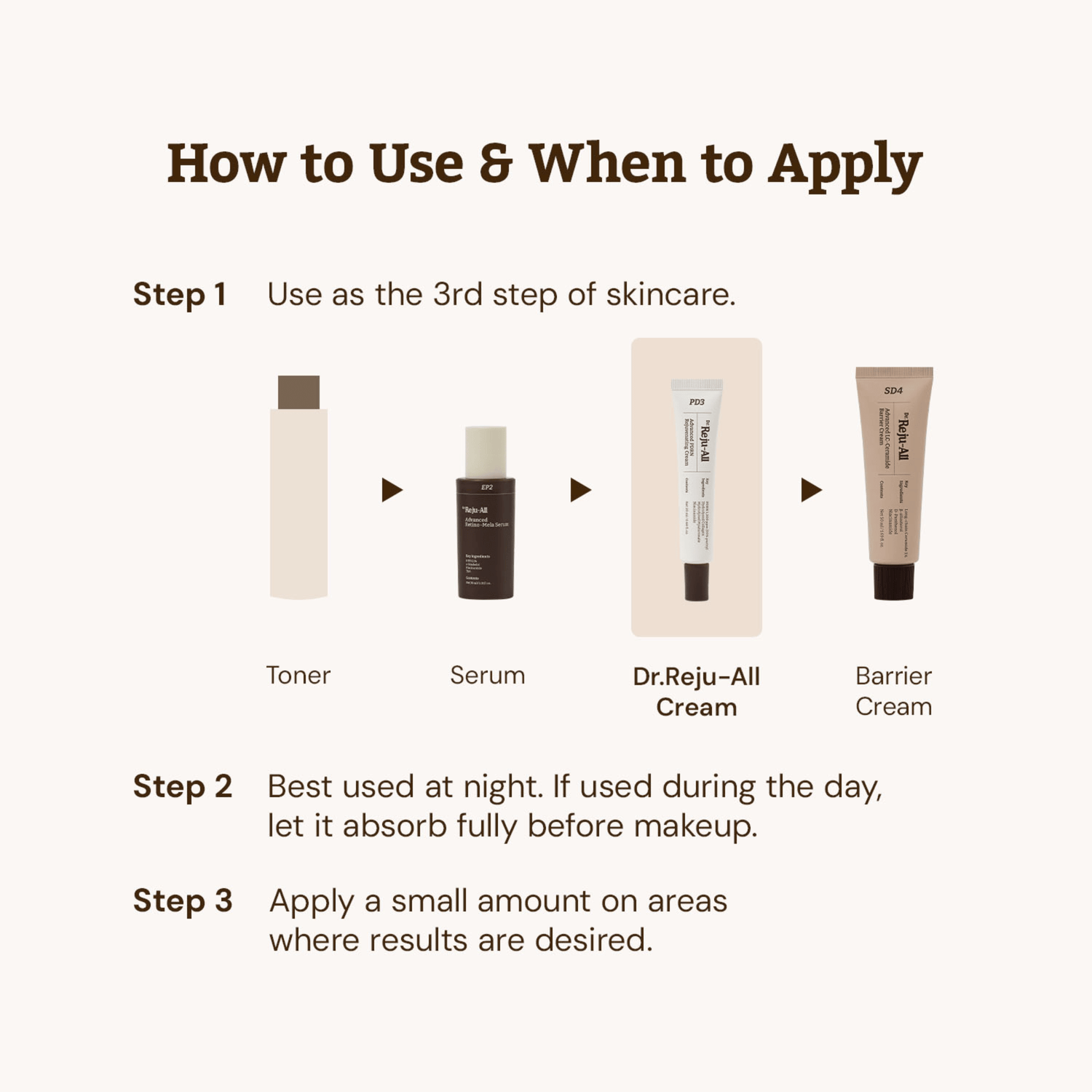 Dr. Reju-All Advanced PDRN Rejuvenating Cream 20ml - cosmadic