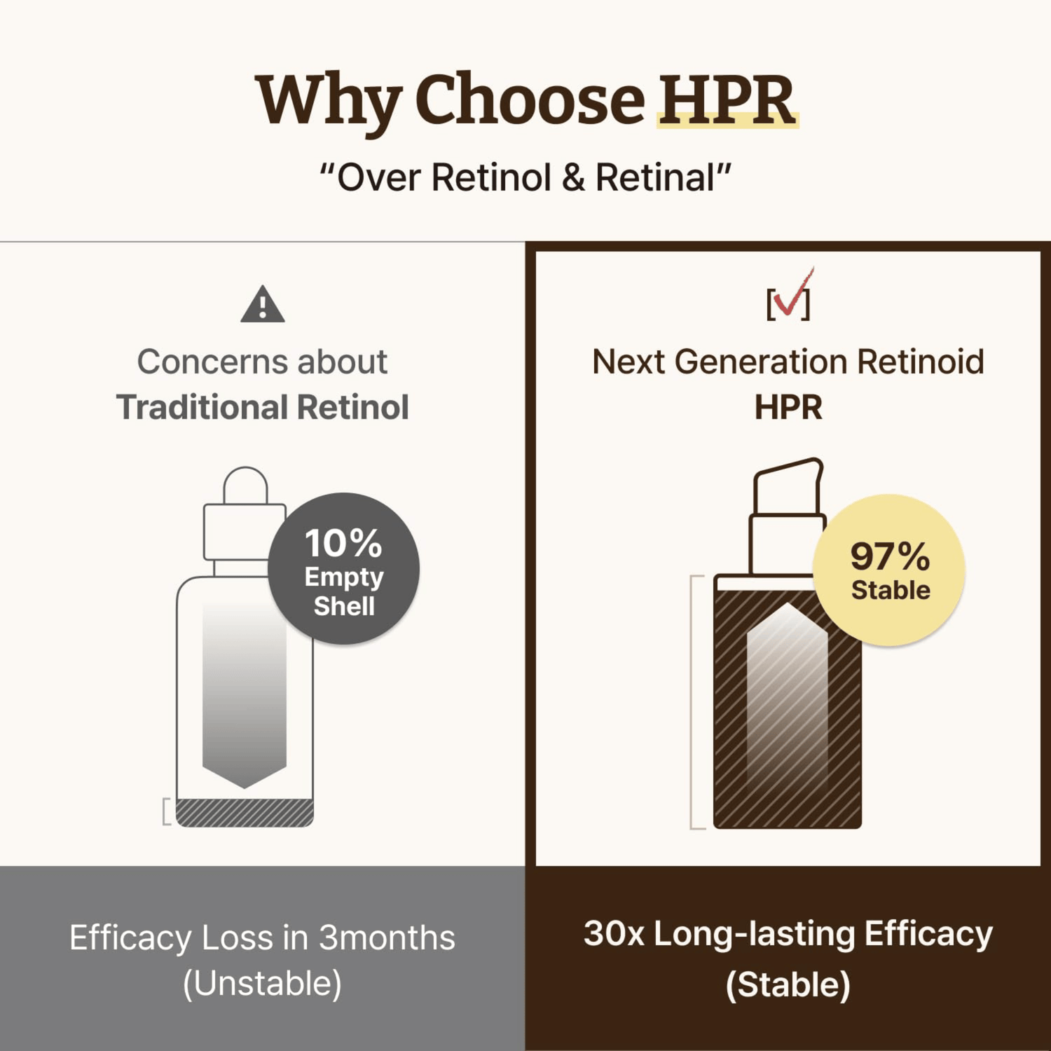 Dr. Reju-All Advanced Retino-Mela Serum 30ml - cosmadic