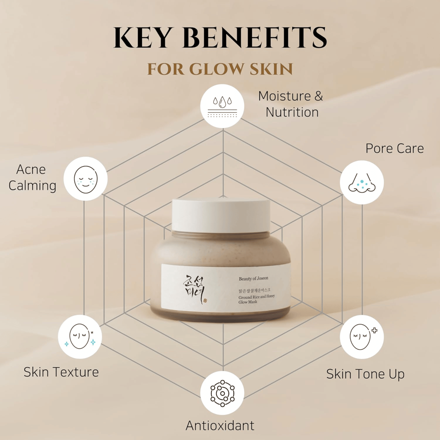 Beauty of Joseon Ground Rice and Honey Glow Mask 150ml - cosmadic